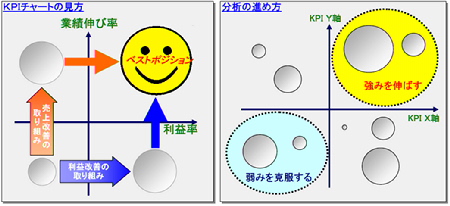 KPIチャートの見方と分析の進め方