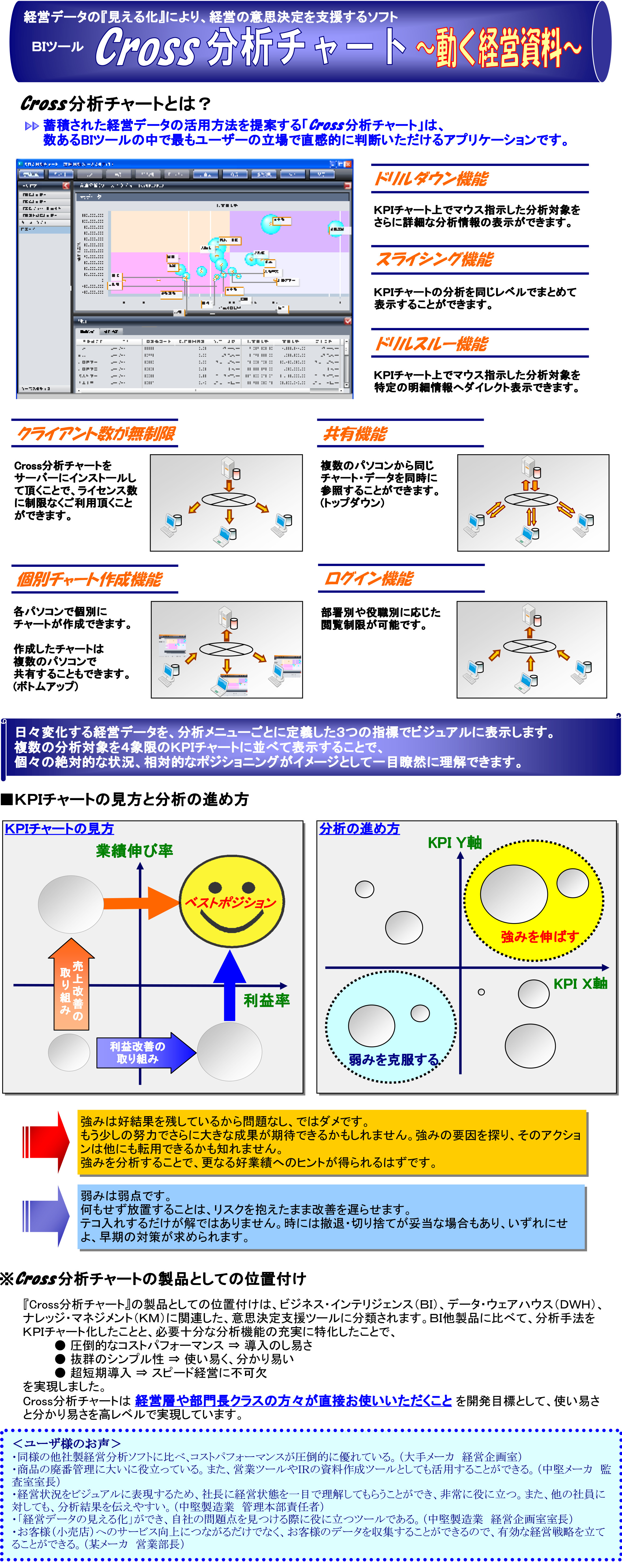 クロスカタログ情報