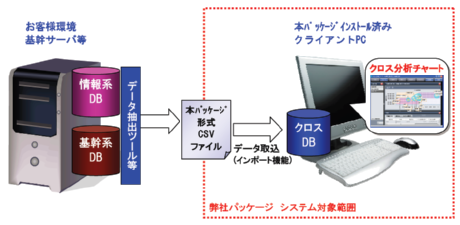 クロスシステムのシステム構成の説明